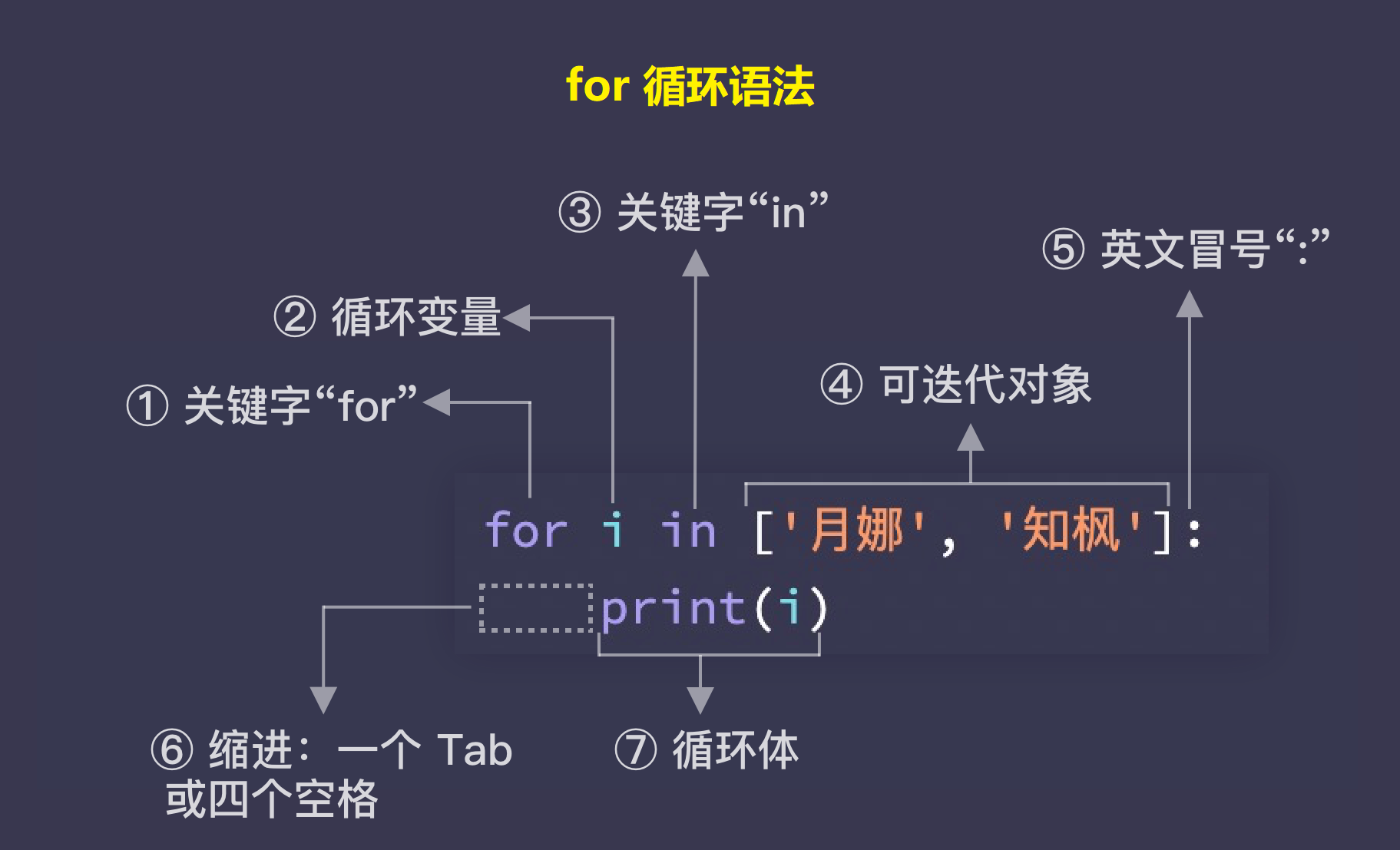 1 python 自定义函数的创建及调用