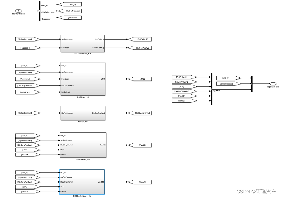 Code Generation Mbd MBD_入门篇_00_模型生成代码工程演示_mbd 开发示例-CSDN博客