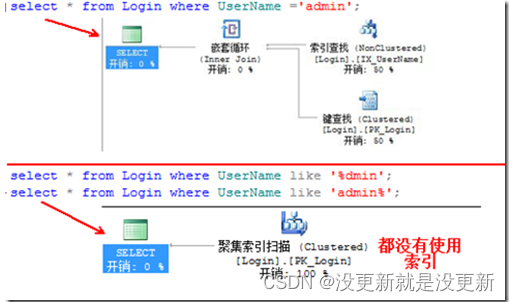 SQL注入攻防入门详解