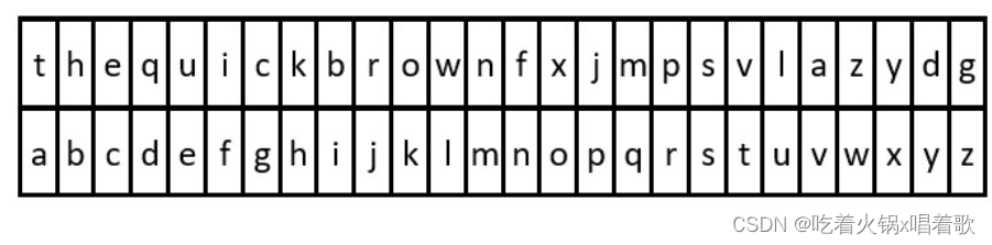 LeetCode 2325. 解密消息