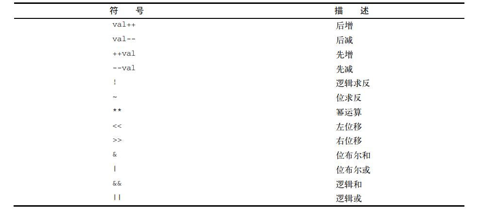 Summarize the usage of various brackets in shell ...
