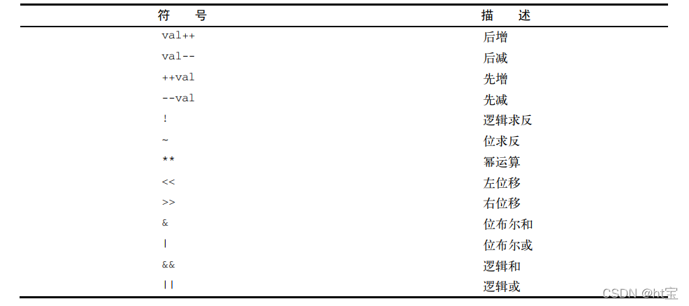 双括号复杂数学运算