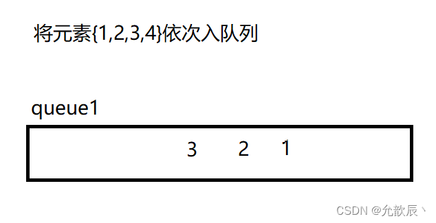 笔试常考: 队列实现栈 and 栈实现队列 and 验证栈序列