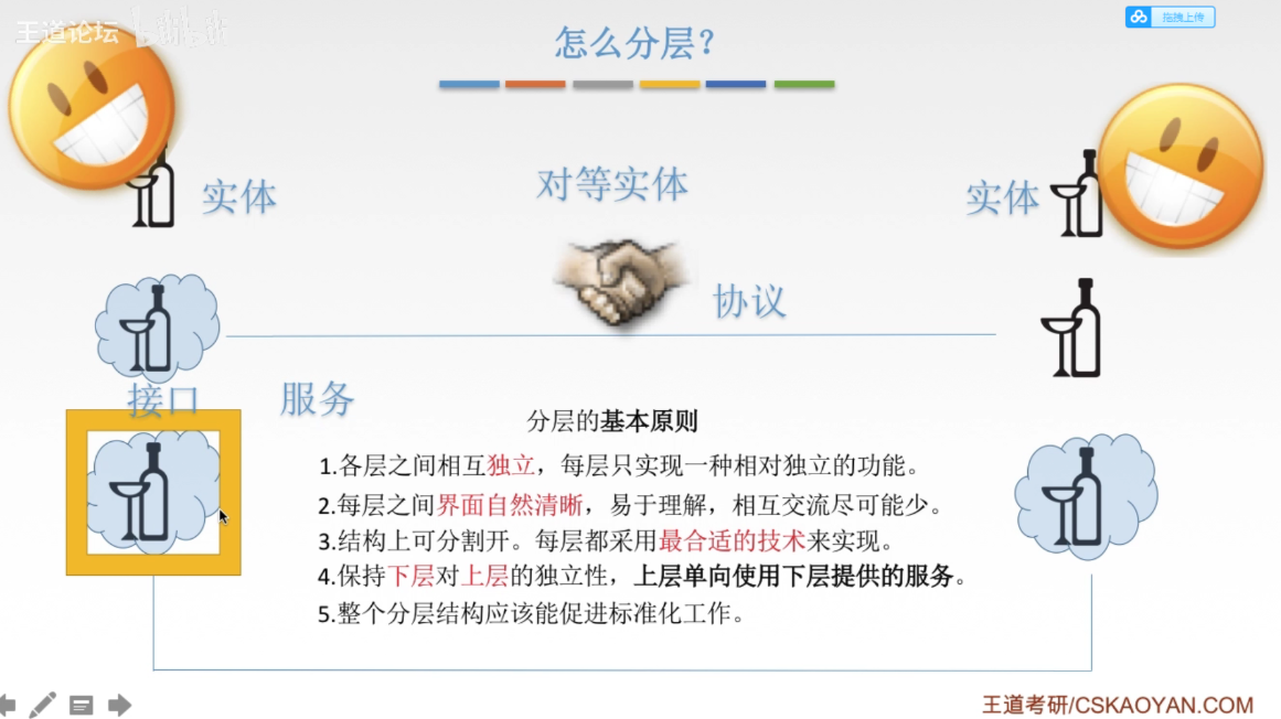 [外链图片转存失败,源站可能有防盗链机制,建议将图片保存下来直接上传(img-qrG6XcPh-1635671459966)(计算机网络.assets/image-20211031133737010.png)]