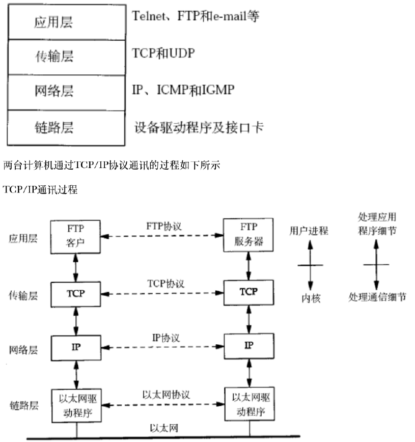 同网段数据传输