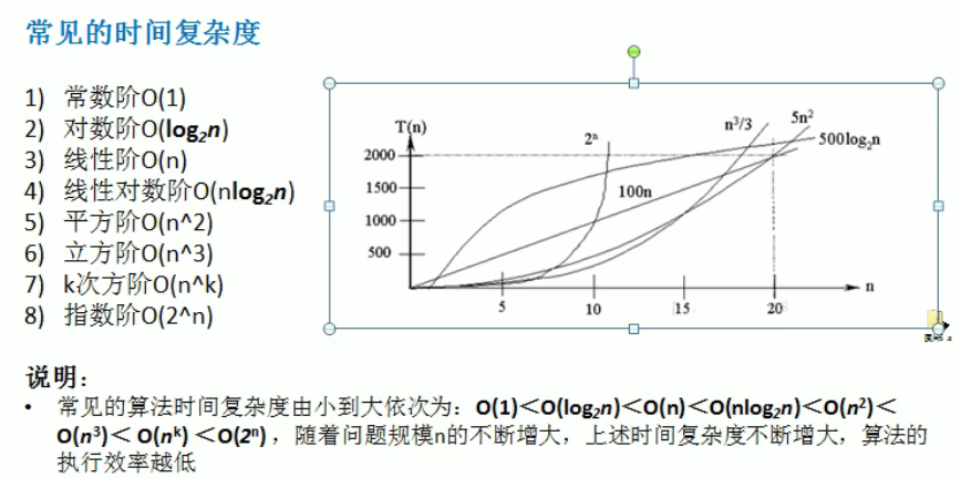 [外链图片转存失败,源站可能有防盗链机制,建议将图片保存下来直接上传(img-u7B0XdkN-1640004020320)(C:\Users\Administrator\AppData\Roaming\Typora\typora-user-images\image-20211214202037079.png)]