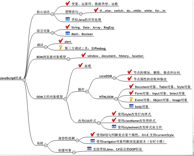 javaScript 之淘宝购物车（课程总复习，个人小项目）