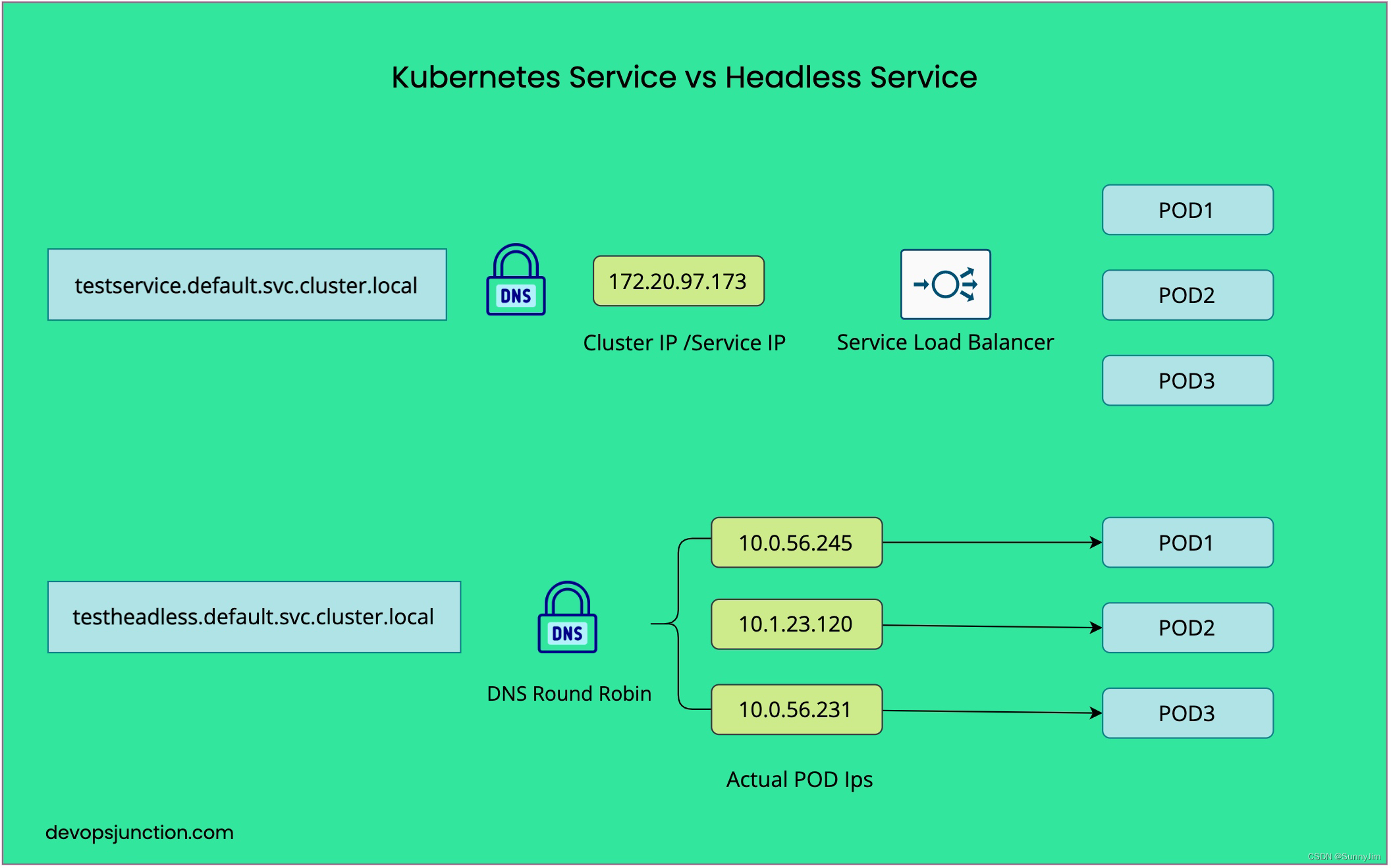 GRPC 程序在 Kubernetes 中的负载均衡