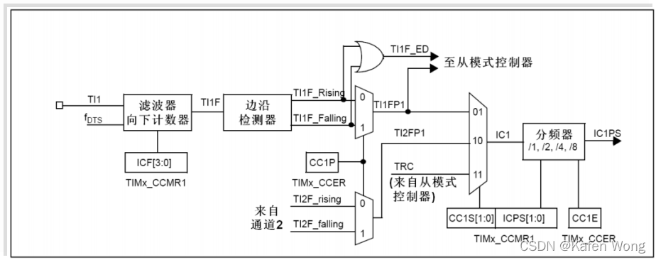 小松的STM32教程（11）—— 输入捕获