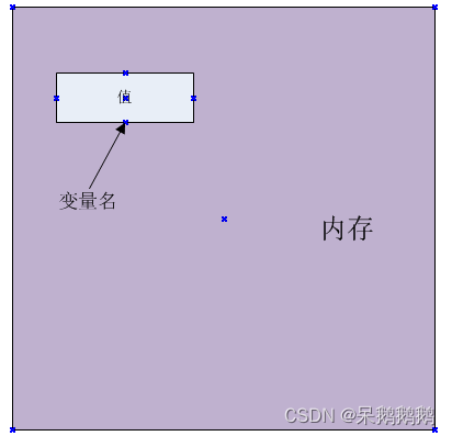 在这里插入图dfdfs片描述