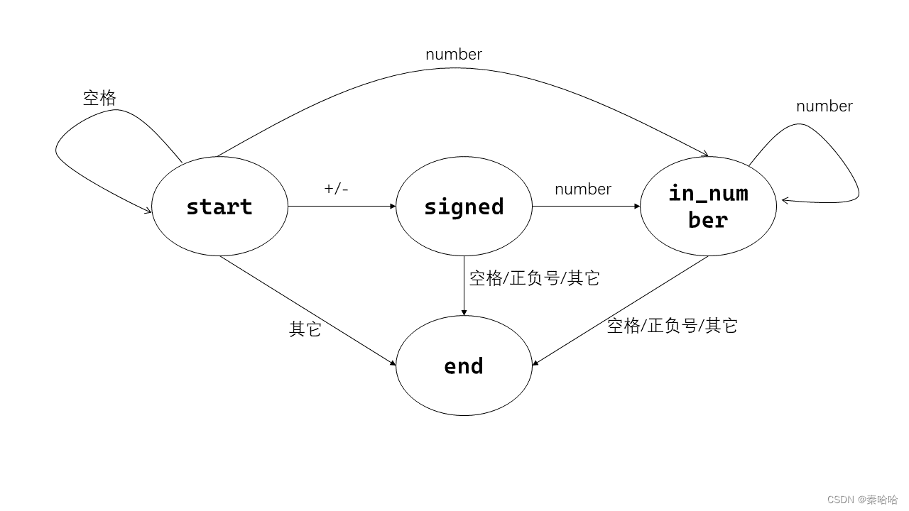 算法通关村第十二关——不简单的字符串转换问题