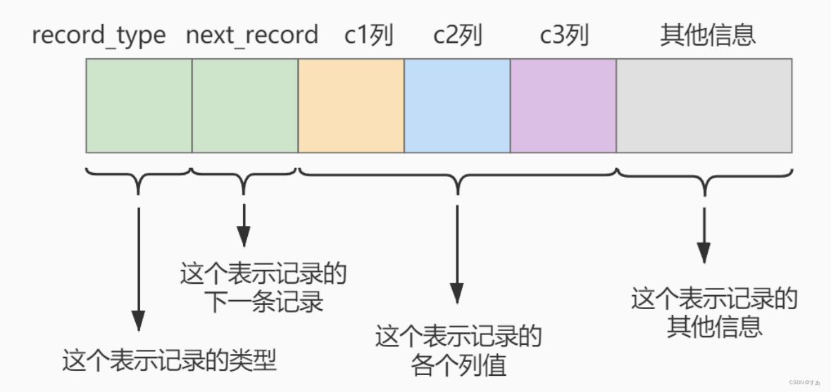 行格式示意图