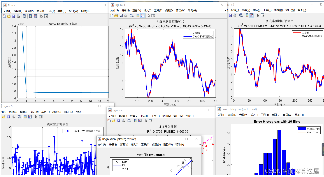 时间序列预测 | Matlab基于灰狼算法优化支持向量机(GWO-SVM)的时间序列预测