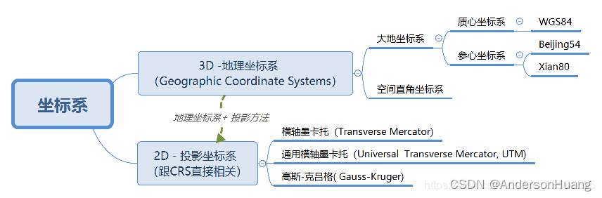 图25