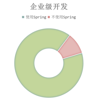 [外链图片转存失败,源站可能有防盗链机制,建议将图片保存下来直接上传(img-Gsrve1XK-1664260116766)(assets/image-20210729171139088.png)]