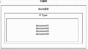 ES-文档