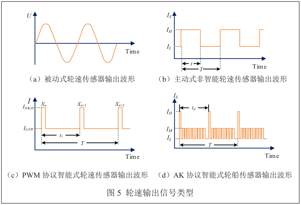 Hall 传感器接口，PWM 协议，AK 协议，SENT协议_ak protocolCSDN博客