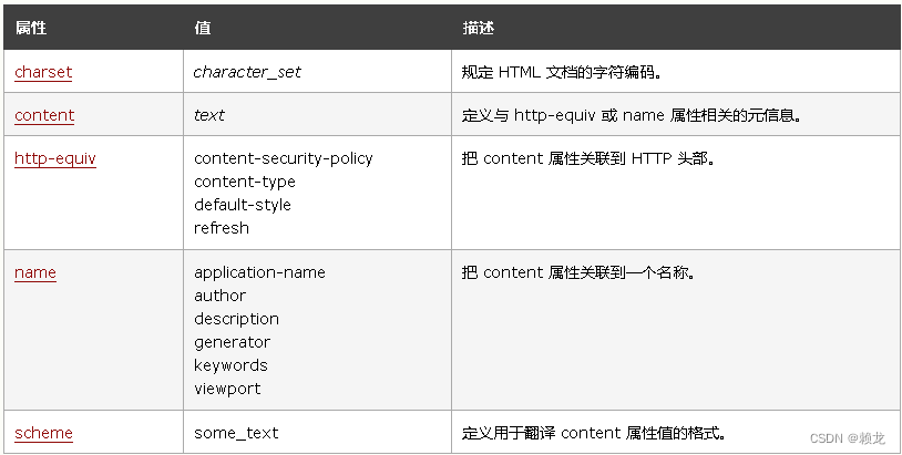 meta标签 http-equiv常用配置记录