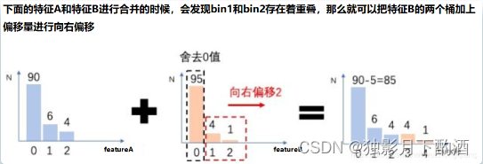 LightGBM模型详解