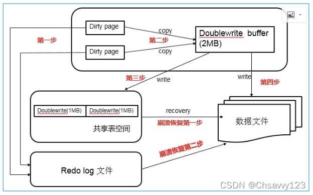 mysql的double write和postgresql的full_page_writes_postgresql xlog double ...