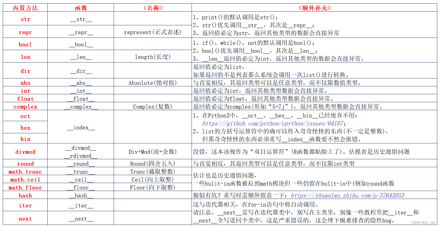 内置方法-1