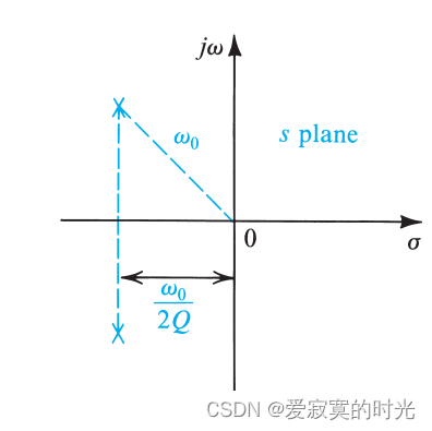 几何解释