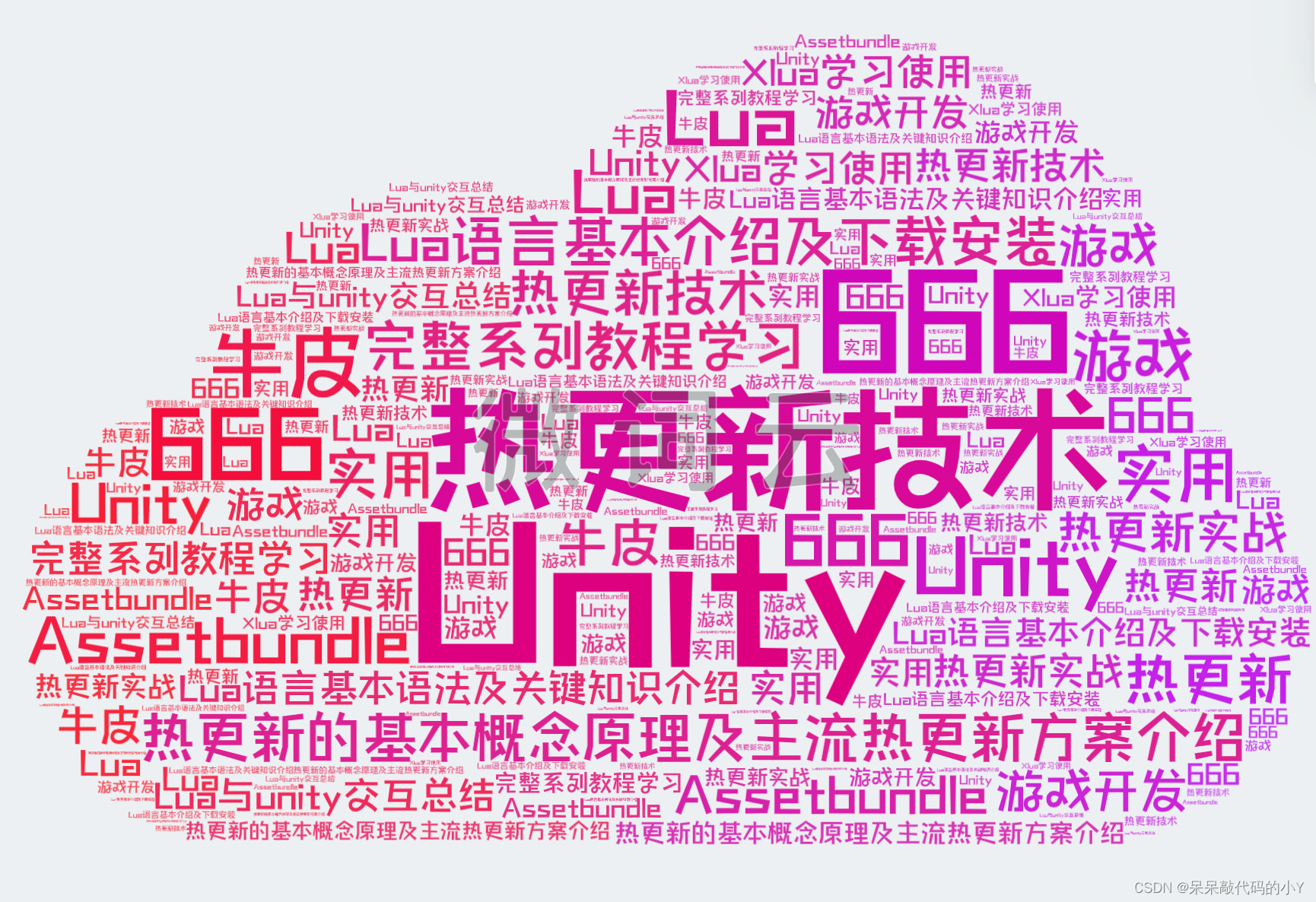 热更新方案 HybridCLR 学习教程 |（二）官方示例项目搭建 及 新增热更代码示例