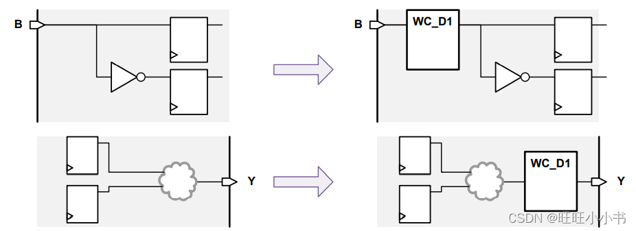 Examples of Unsupported Design Register Sharing