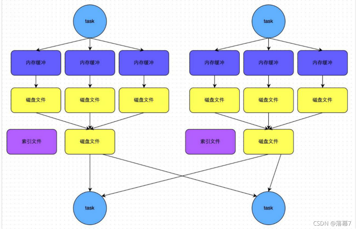 [外链图片转存失败,源站可能有防盗链机制,建议将图片保存下来直接上传(img-YWxZimGR-1637245307365)(D:/桌面/资料/复习/岗位指导/大数据开发/assert/1582793941507.png)]