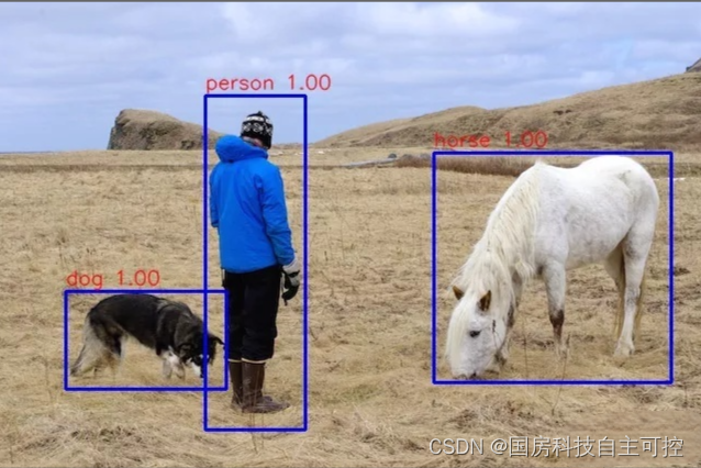 Figure 1 Target detection algorithm