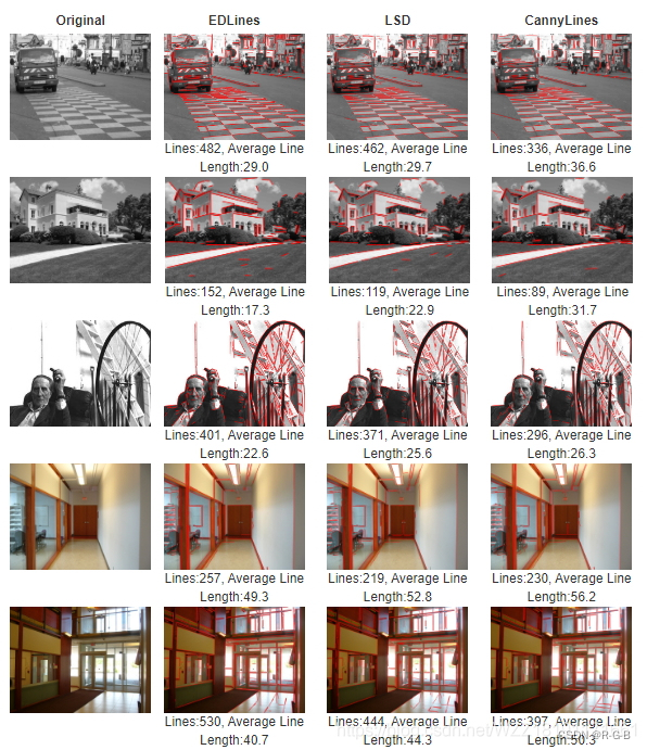 opencv 九种直线检测方法汇总