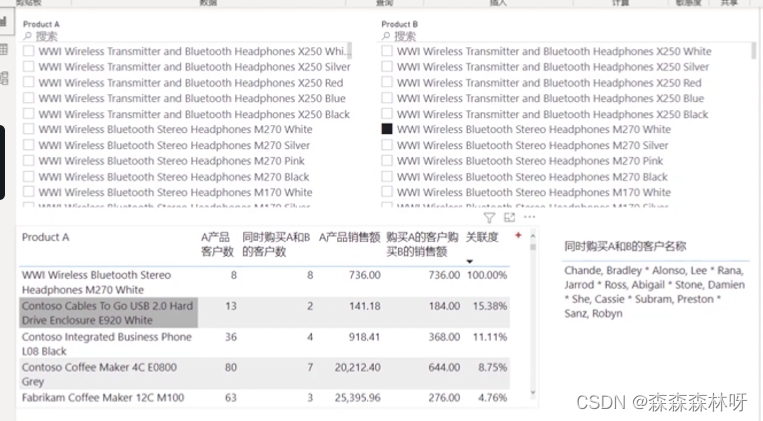 8.16 PowerBI系列之DAX函数专题-客户购买商品关联度的分析