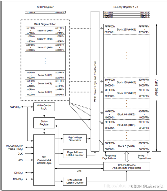 基于FPGA的flash远程UART更新的实现