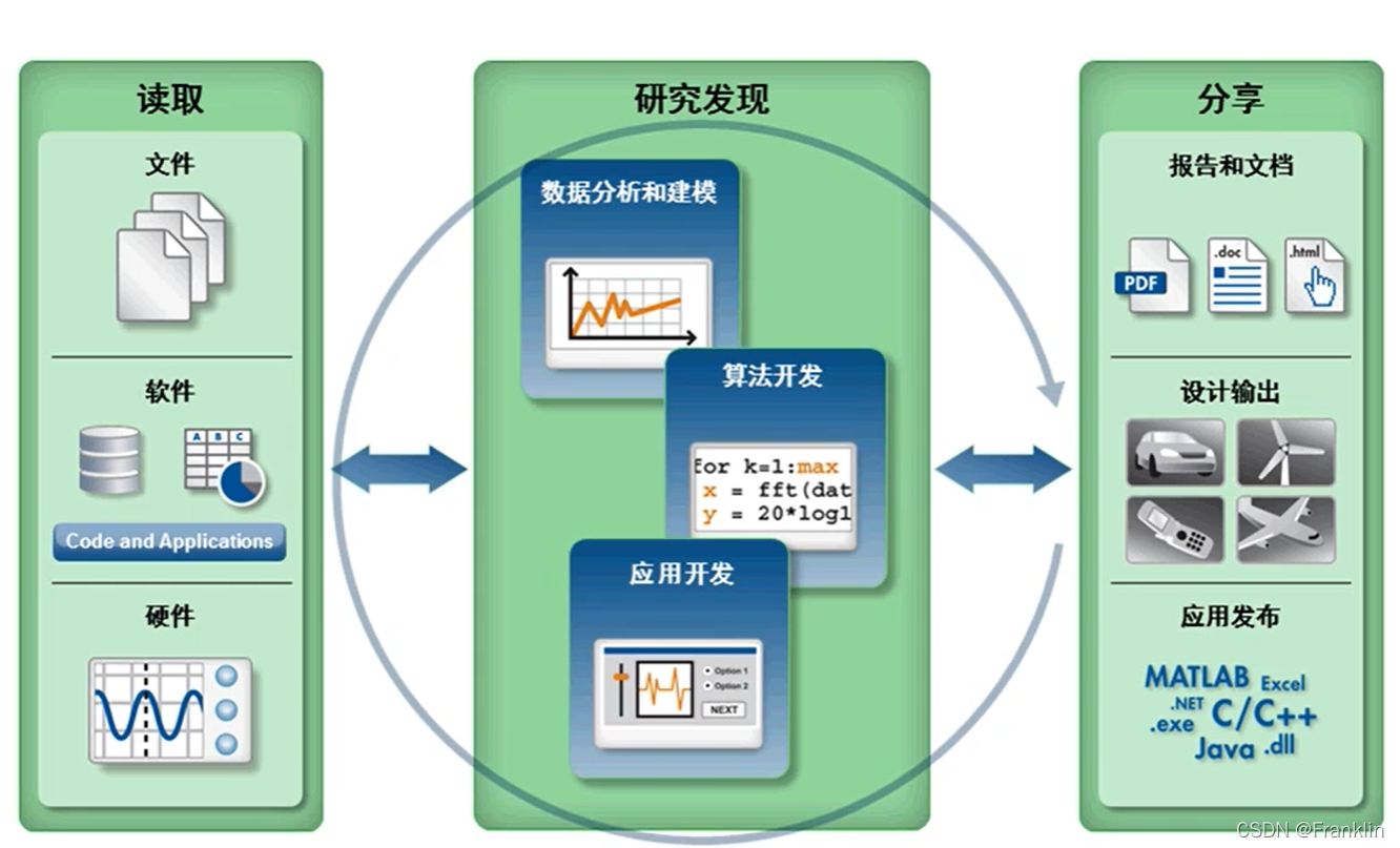 MATLAB 在图像处理和机器视觉的应用举例01 - 官网培训视频笔记(上)-- 图像分割和图像配准_matlab用于图像处理和计算机视觉 ...
