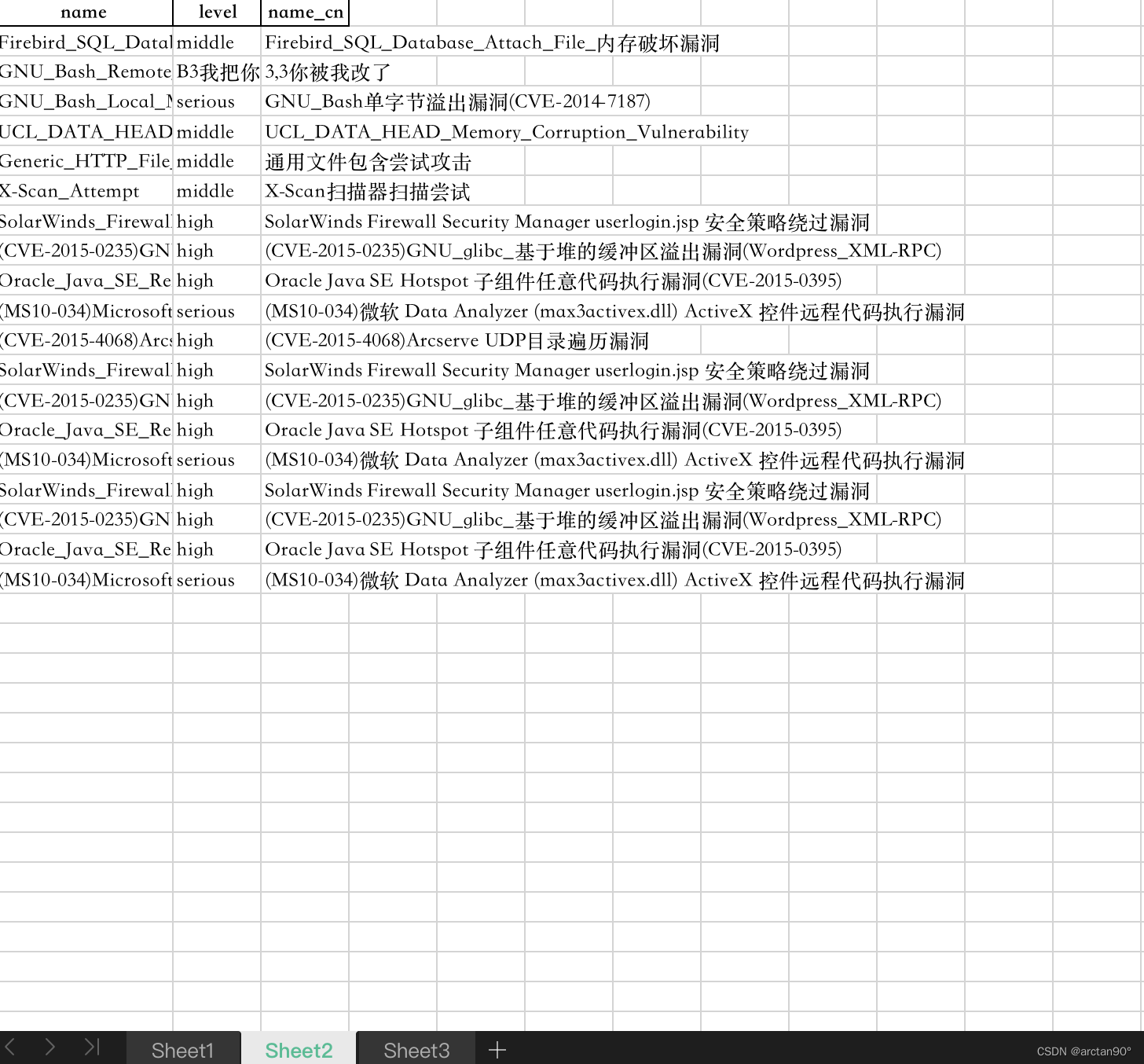 python-openpyxl-openpyxl-rows-csdn