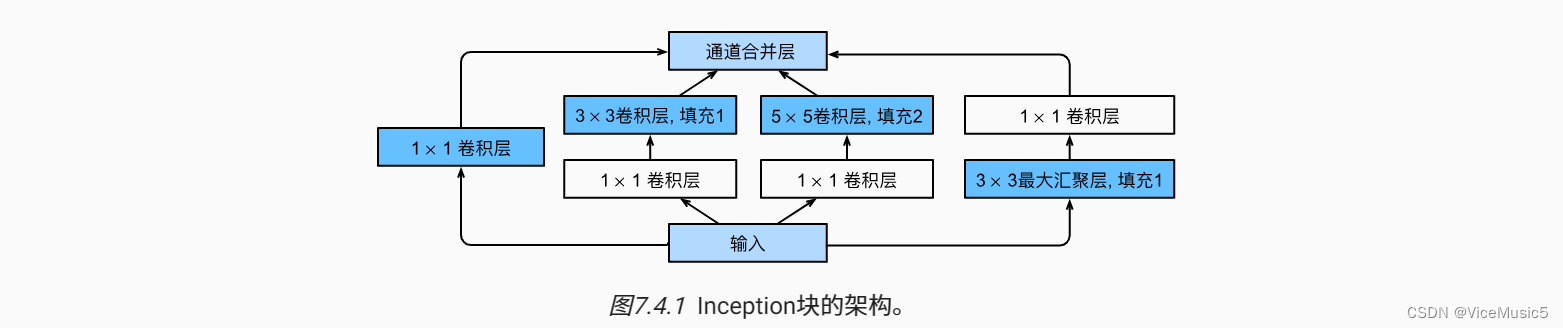 [深度学习]卷积神经网络的概念,入门构建(代码实例)