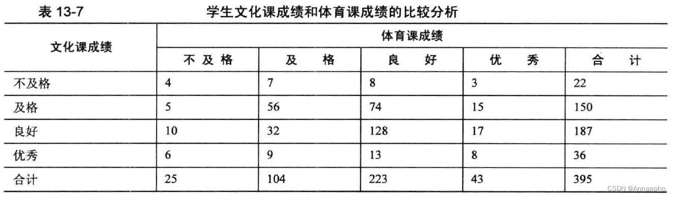 [外链图片转存失败,源站可能有防盗链机制,建议将图片保存下来直接上传(img-Qb1YrulA-1660638011647)(C:\Users\HP\AppData\Roaming\Typora\typora-user-images\1660537608616.png)]