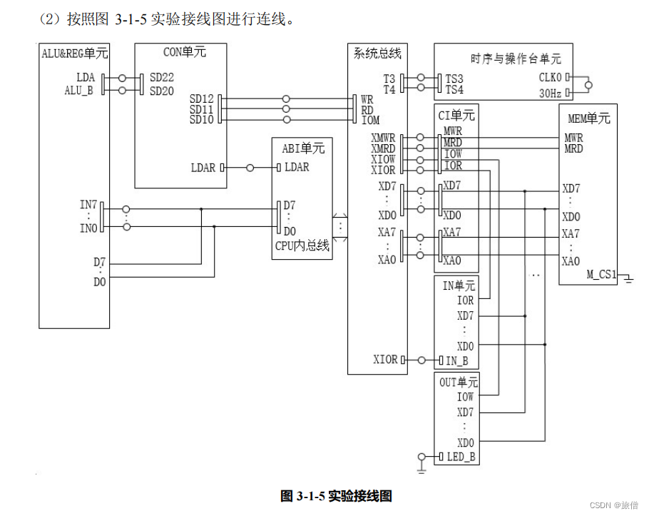 计算机组成原理实验三-----系统总线和具有基本输入输出功能的总线接口实验