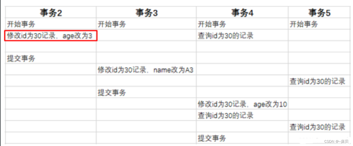 [外链图片转存失败,源站可能有防盗链机制,建议将图片保存下来直接上传(img-seVRrZ3s-1654002851305)(C:/Users/86158/AppData/Roaming/Typora/typora-user-images/image-20220531203808365.png)]