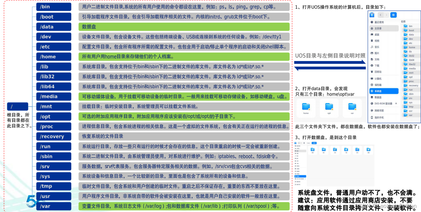 信创之国产浪潮电脑+统信UOS操作系统体验1：硬件及软件常规功能支持情况介绍