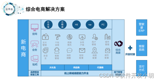 私域流量该如何运营和布局？提供高质量的内容和服务