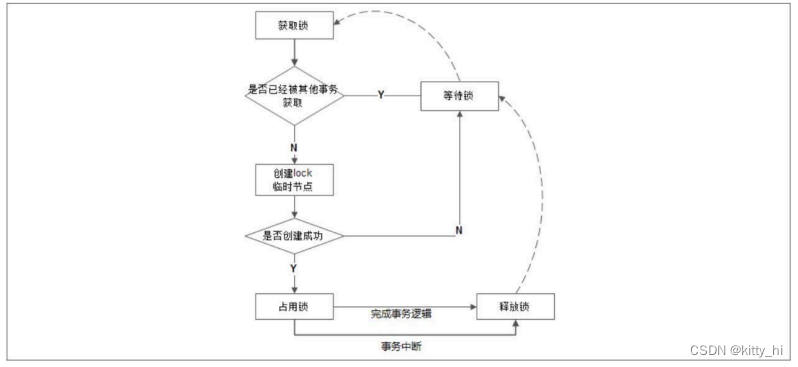 释放锁