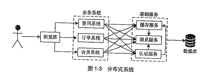 1.分布式系统