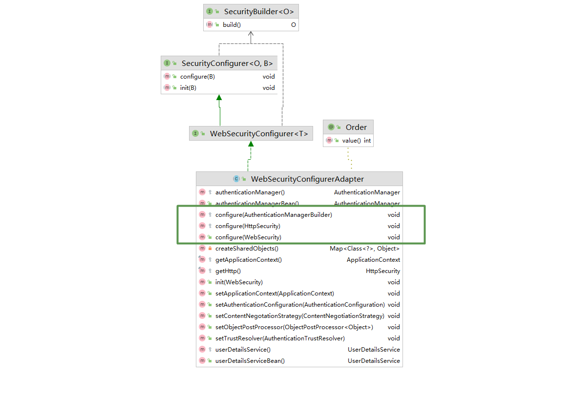 websecurityconfigureradapter-csdn