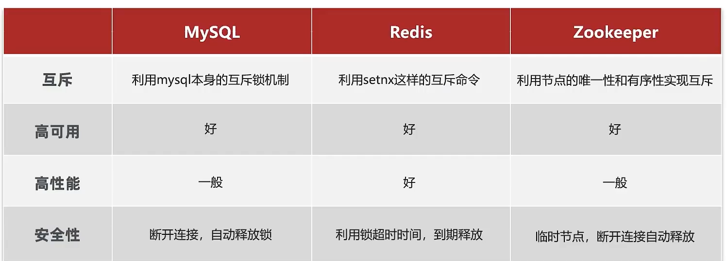 [外链图片转存失败,源站可能有防盗链机制,建议将图片保存下来直接上传(img-7Hhc74ZV-1688908161477)(【Redis】秒杀业务设计与分析/image-20230709142035406.png)]