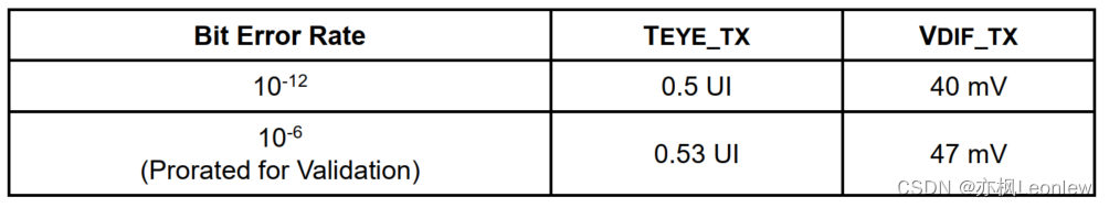 MIPI D-PHYv2.5笔记（21） -- Forward High-Speed Data Transmission Timing