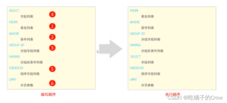 MySql（干货）