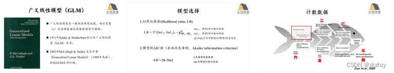 R语言混合效应（多水平/层次/嵌套）模型及贝叶斯实现技术应用