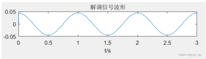 【通信原理（含matlab程序）】实验二：FM的调制和解调