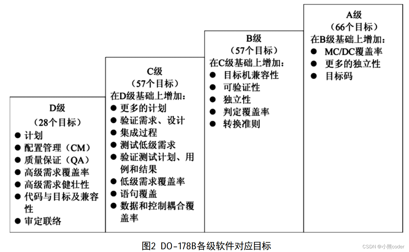 [外链图片转存失败,源站可能有防盗链机制,建议将图片保存下来直接上传(img-X5AzHHkV-1665241842085)(C:\Users\10521\AppData\Roaming\Typora\typora-user-images\image-20221008220922757.png)]